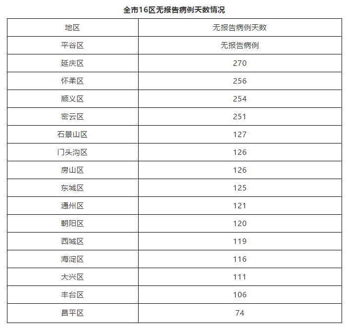 【31省区市新增16例境外输入病例/31省区市新增12例均为境外输入】