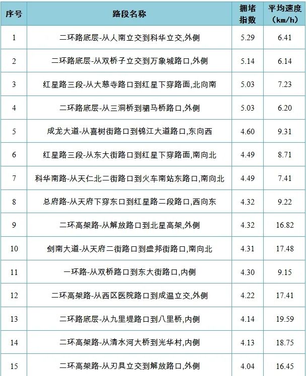 【成都限行时间新规2024最新/成都今日汽车限行时间】-第2张图片