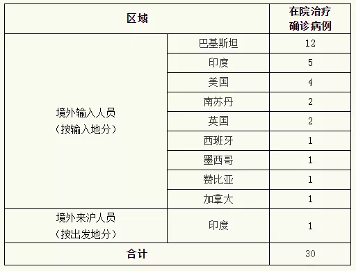 “北京通州新增确诊病例5例” 北京通州确诊一例?-第1张图片
