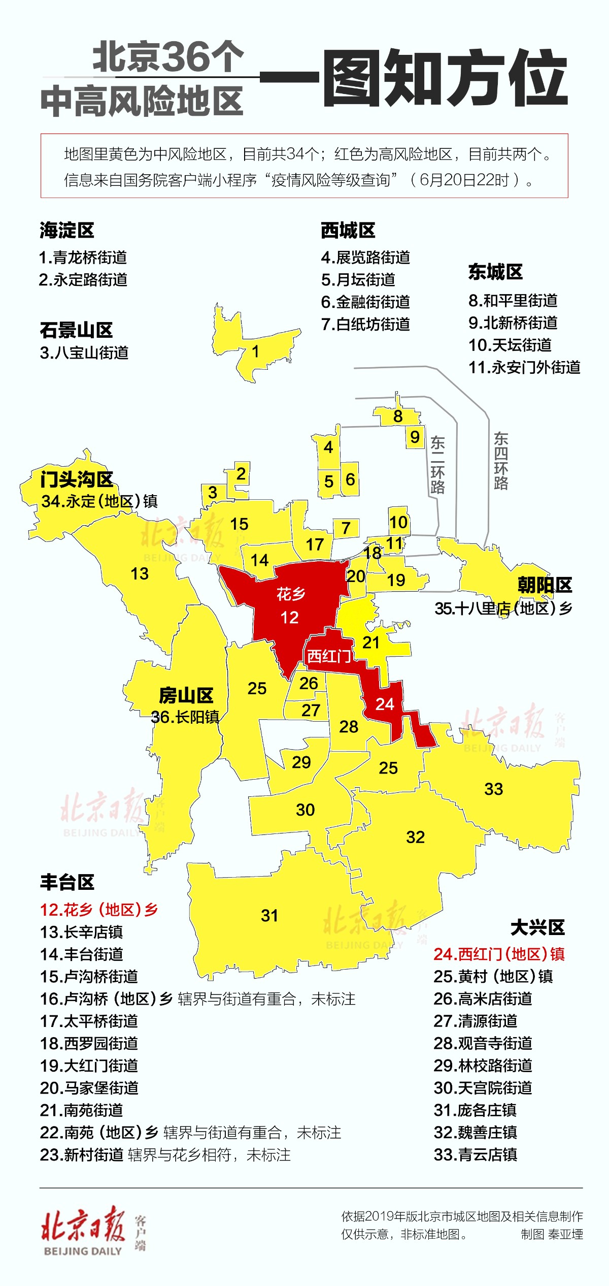 成都高风险地区︰(成都高风险区地图)-第3张图片