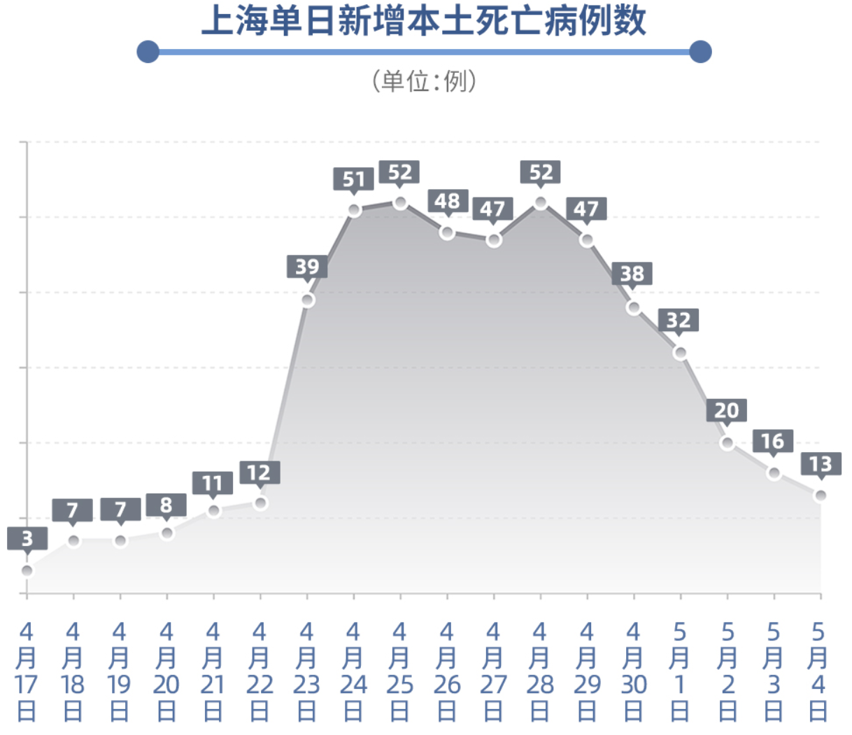 上海宝山疫情︰(上海宝山疫情病例)-第1张图片