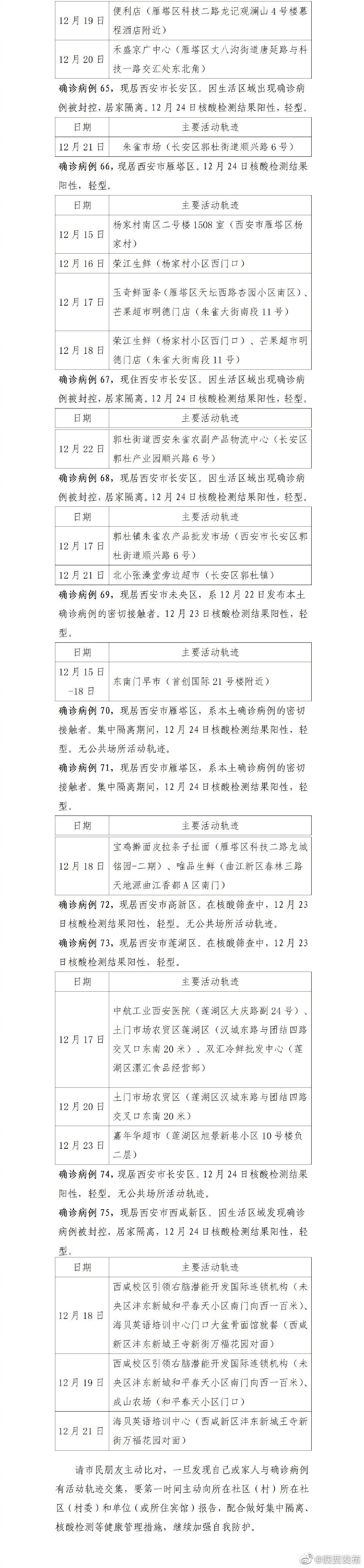 石家庄新增6例本土确诊病例-石家庄新增75例本土确诊详情