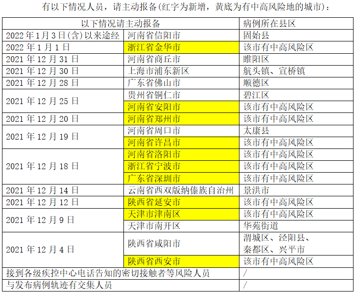 31省份新增本土确诊110例︰(31省份新增50例确诊其中本土12例)-第3张图片