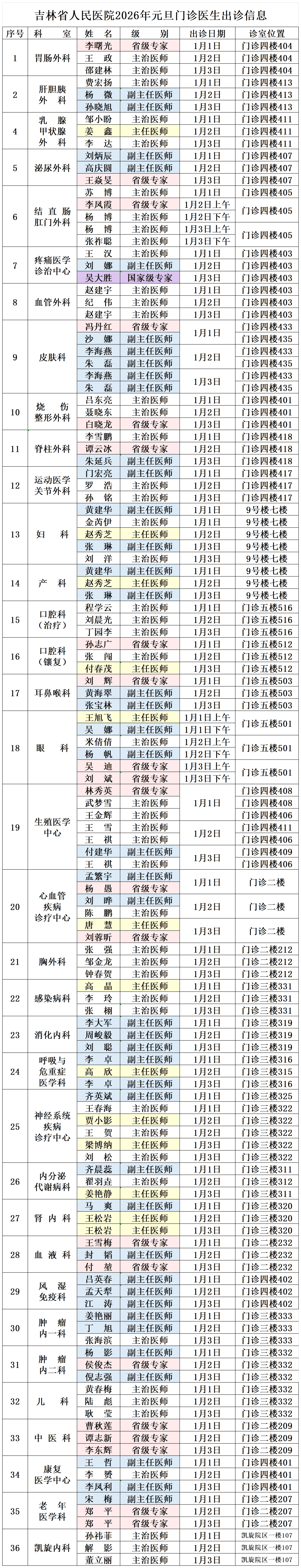 吉林省新增感染超2000官方解答-吉林省新增本地确诊病例2例