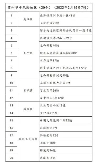 「苏州今日最新疫情」〃苏州今日最新疫情消息