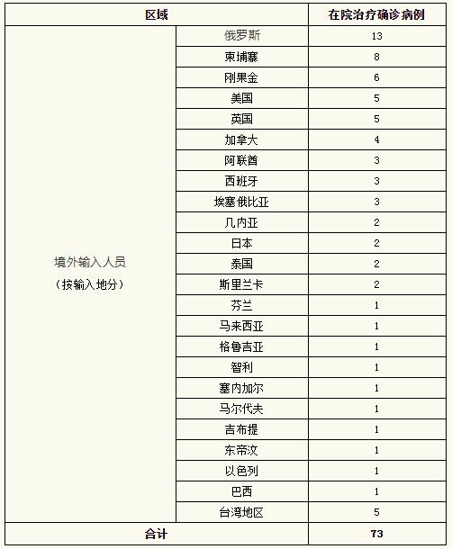 专家回应上海疫情是否可控〃上海疫情能控制住吗-第2张图片