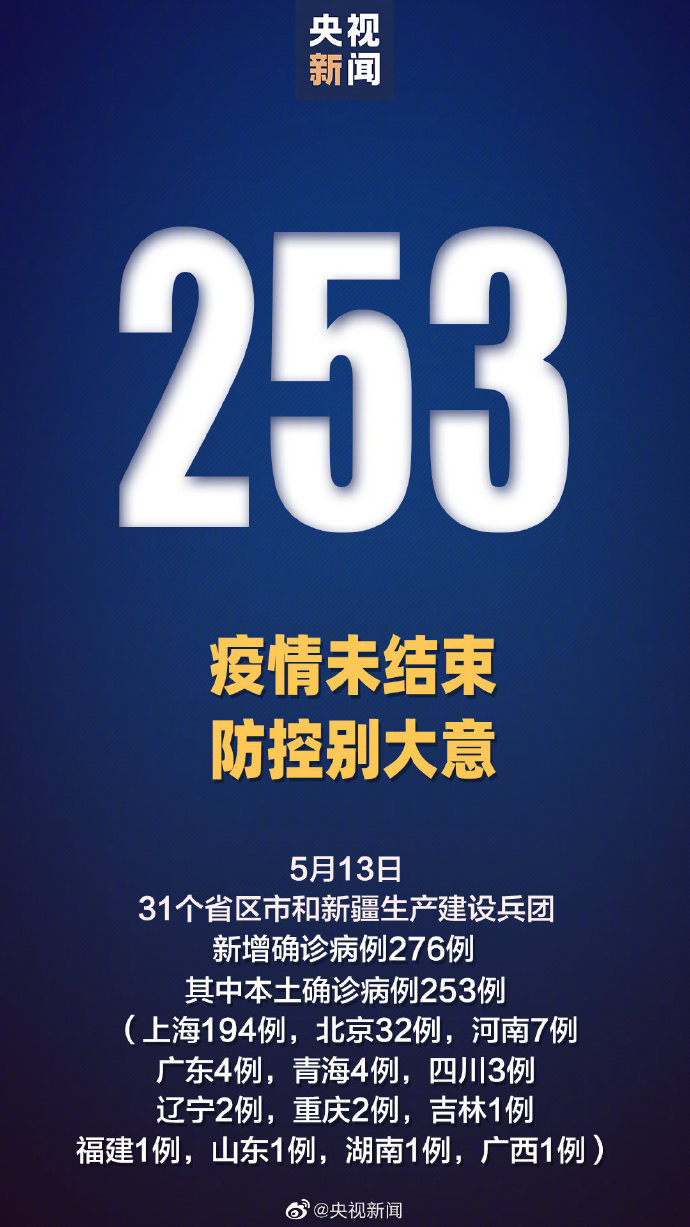 31省新增本土无症状3例在新疆云南.31省份新增29例本土病例 20例在新疆