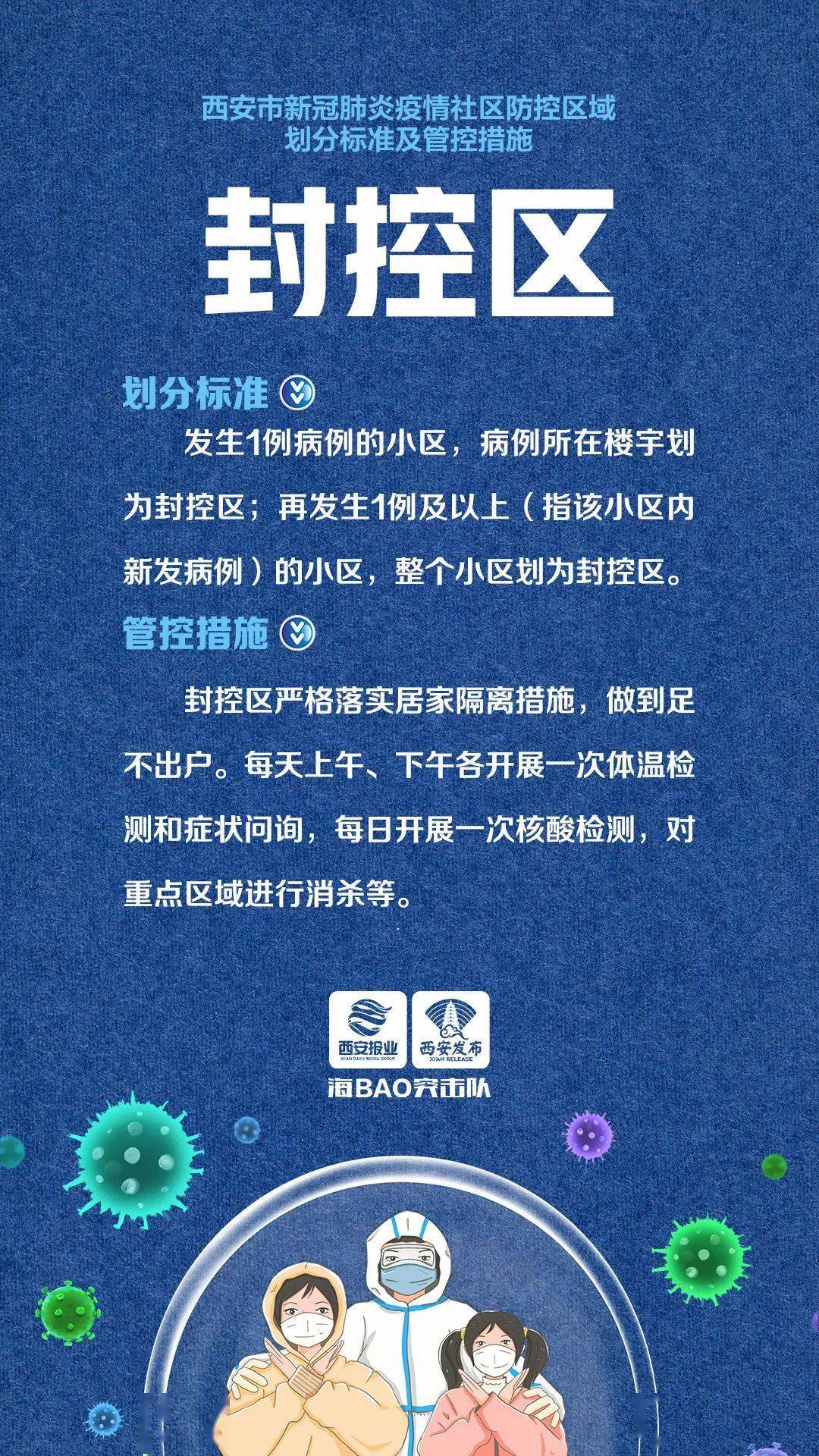 西安疫情防控最新消息-西安疫情管控最新通知-第1张图片