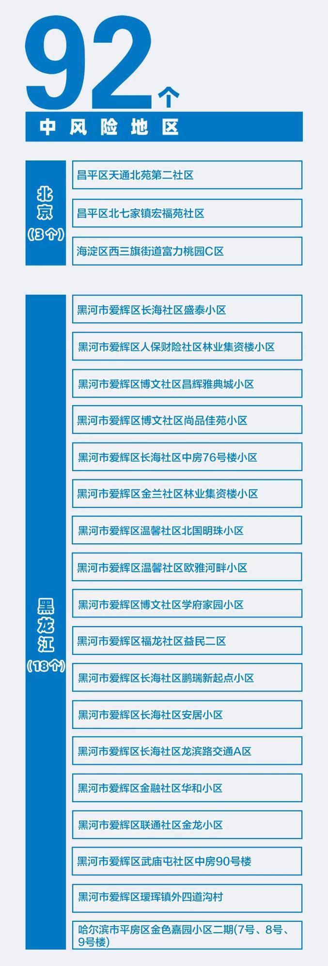 辽宁新增本土确诊35例︰(辽宁新增4例本土确诊 3例本土无症状)