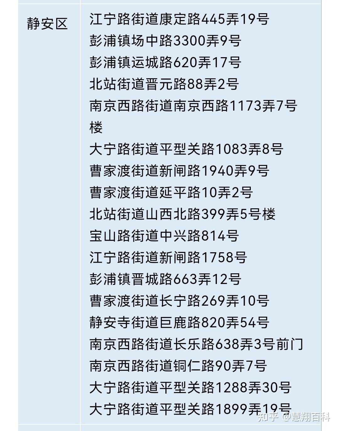 上海今天最新疫情.上海今天最新疫情数据