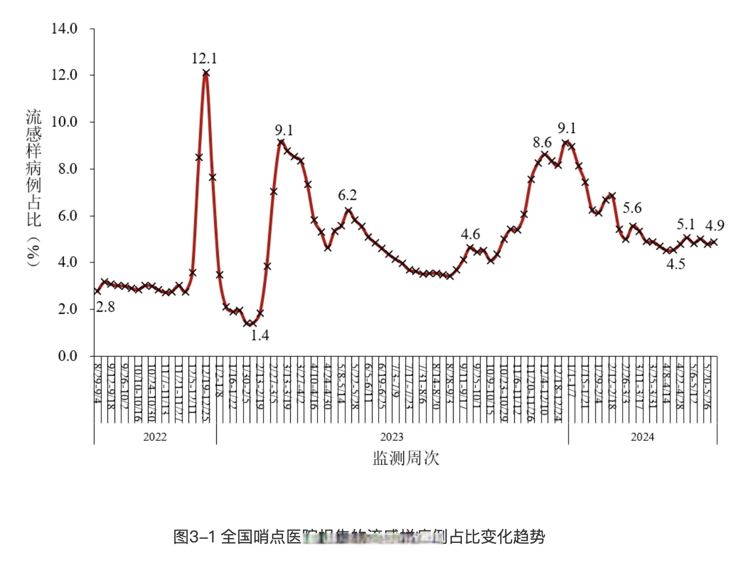 上海今天最新疫情.上海今天最新疫情数据-第2张图片