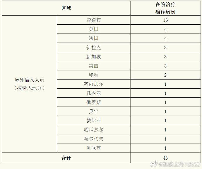 【陕西新增确诊病例详情公布/陕西新增确诊病例详情公布今天】-第3张图片