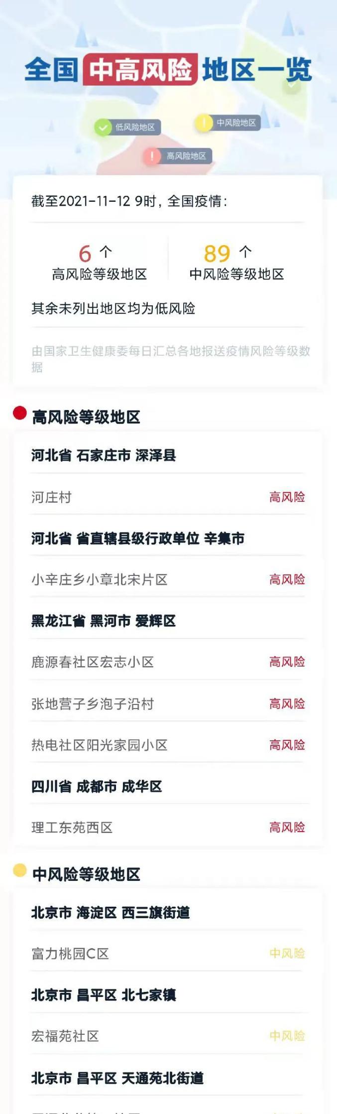 疫情最新消息多少例了-疫情最新一览表-第2张图片