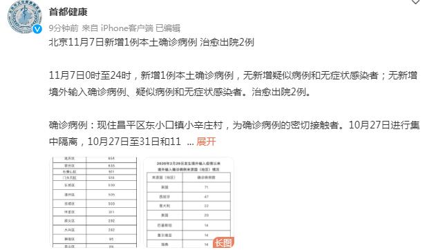 北京新增确诊〃北京新增确诊活动区域