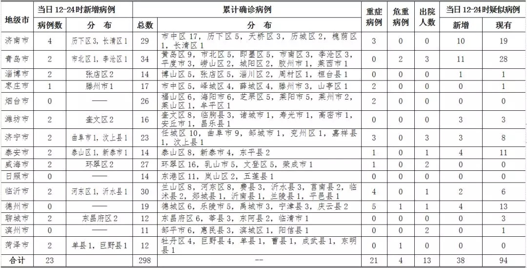 「福建新增本土确诊病例10例」〃福建新增本土确诊病例10例最新消息