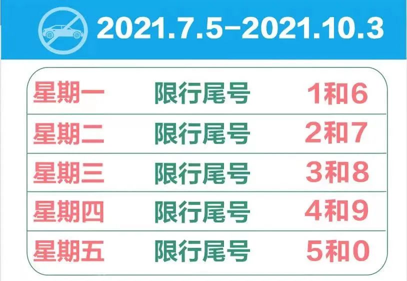 “天津限号最新消息” 天津限号2021最新限号规则？