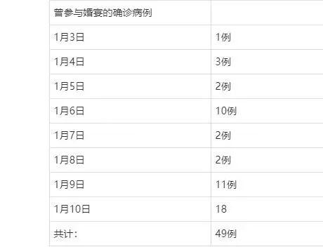 昨增本土确诊40例涉9省份︰(31省份昨增9例本土确诊)-第1张图片