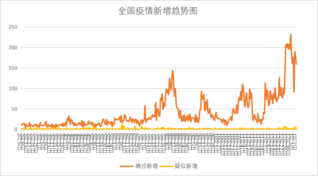 4日江苏疫情速报.4日江苏肺炎疫情