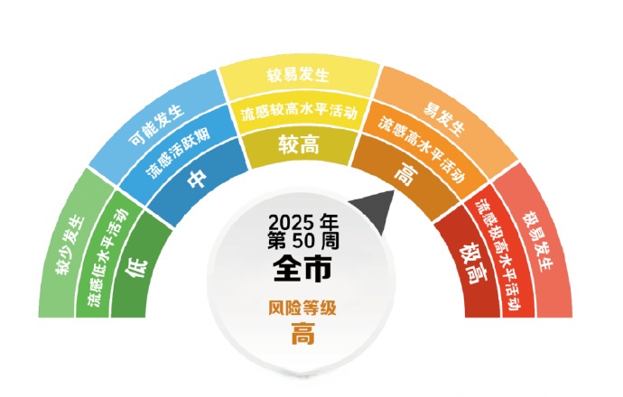 疫情风险等级-疫情风险等级分为哪四级