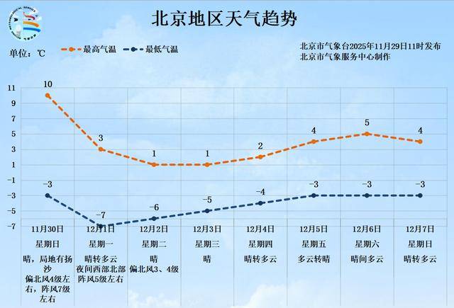 北京有21地高风险34地中风险.又有5地升级!北京已有1个高风险27个中风险地区-第3张图片