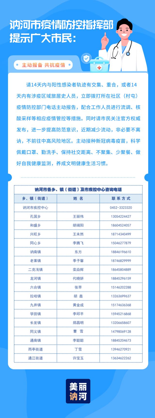 黑龙江新增本土确诊27例-黑龙江新增确诊病例28例-第1张图片