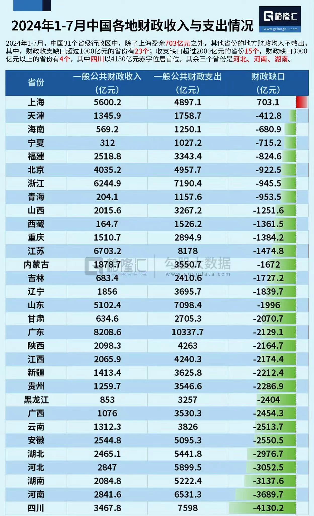 “31省新增本土49例” 31省新增109例本土93例？