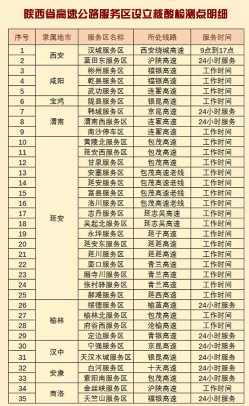 春节高速免费通行时间2022〃春节高速公路免费时间确定