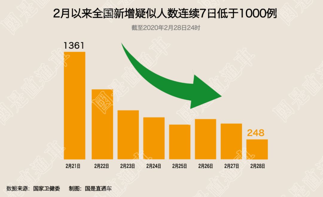 “31省新增本土确诊40例” 31省份新增本土确诊47例？-第2张图片