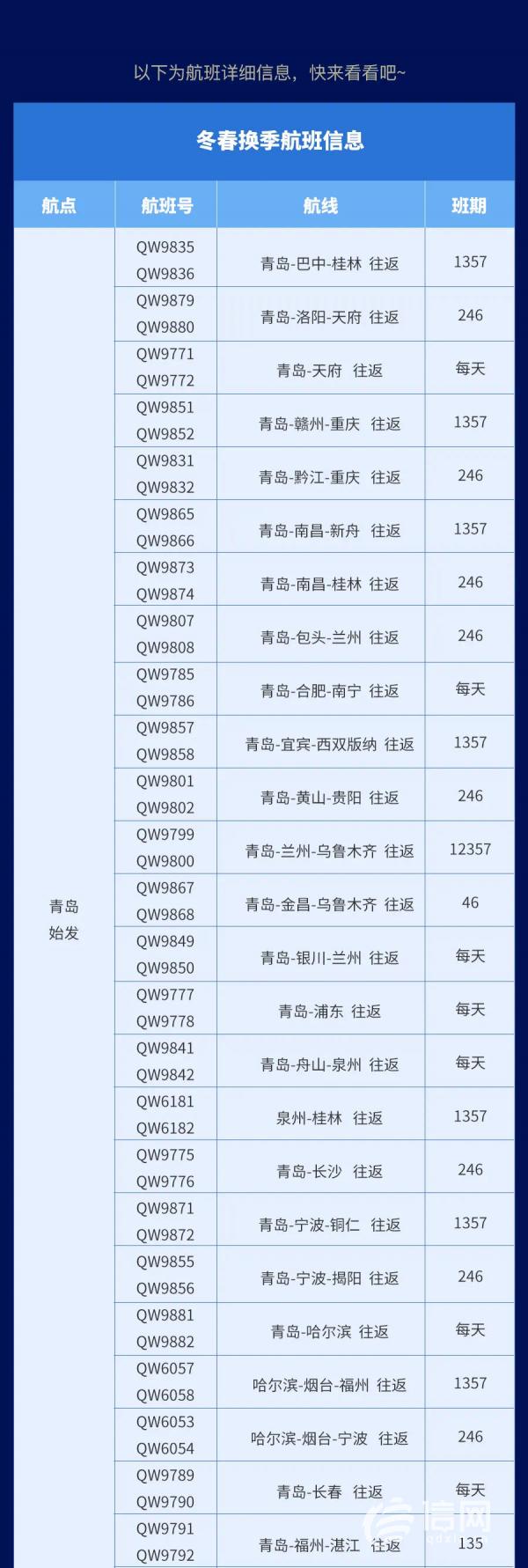 青岛新增.青岛新增10条航线