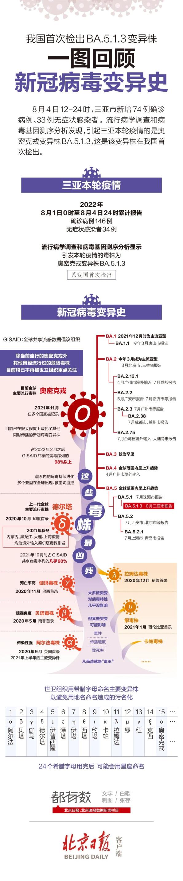 广州突发疫情-广州本轮疫情重大发现公布