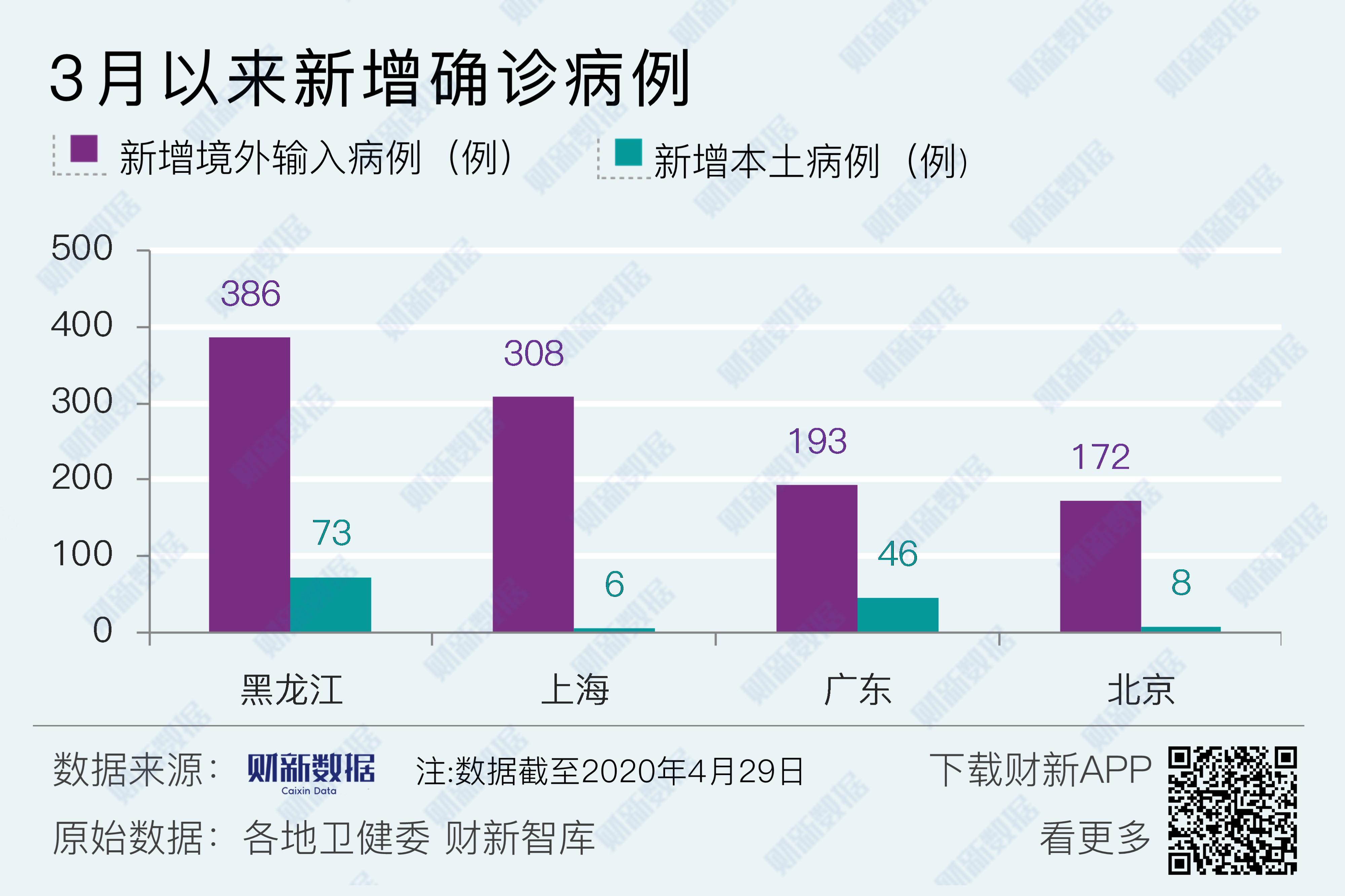 “河南新增本土确诊29例” 河南新增本土确诊29例最新消息？