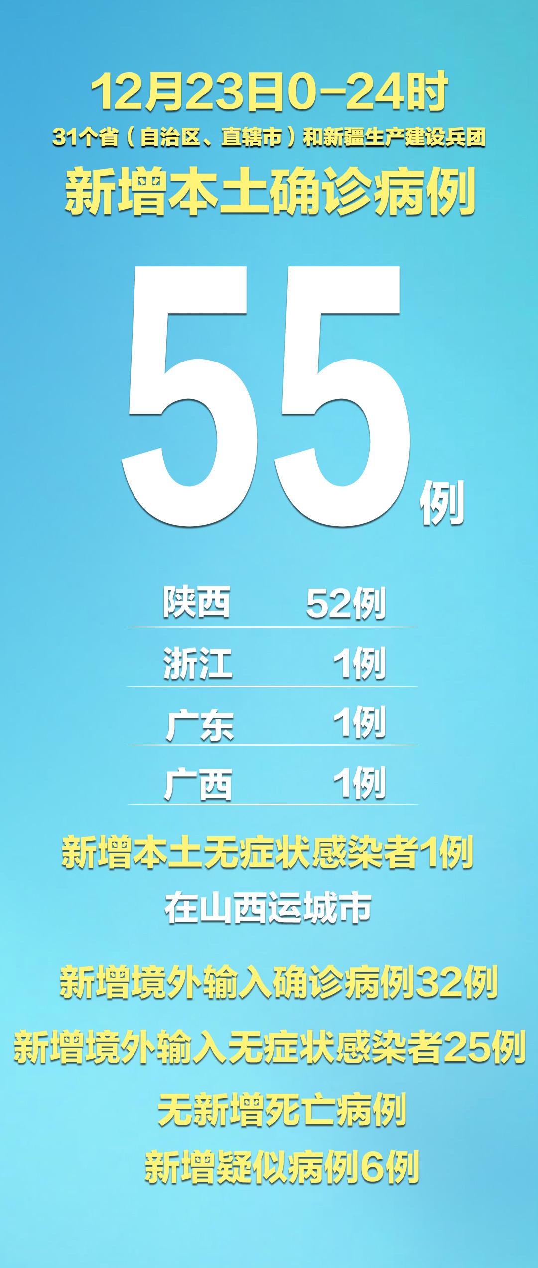 「上海新增本土确诊6例、无症状55例」〃上海新增5本地确诊-第3张图片