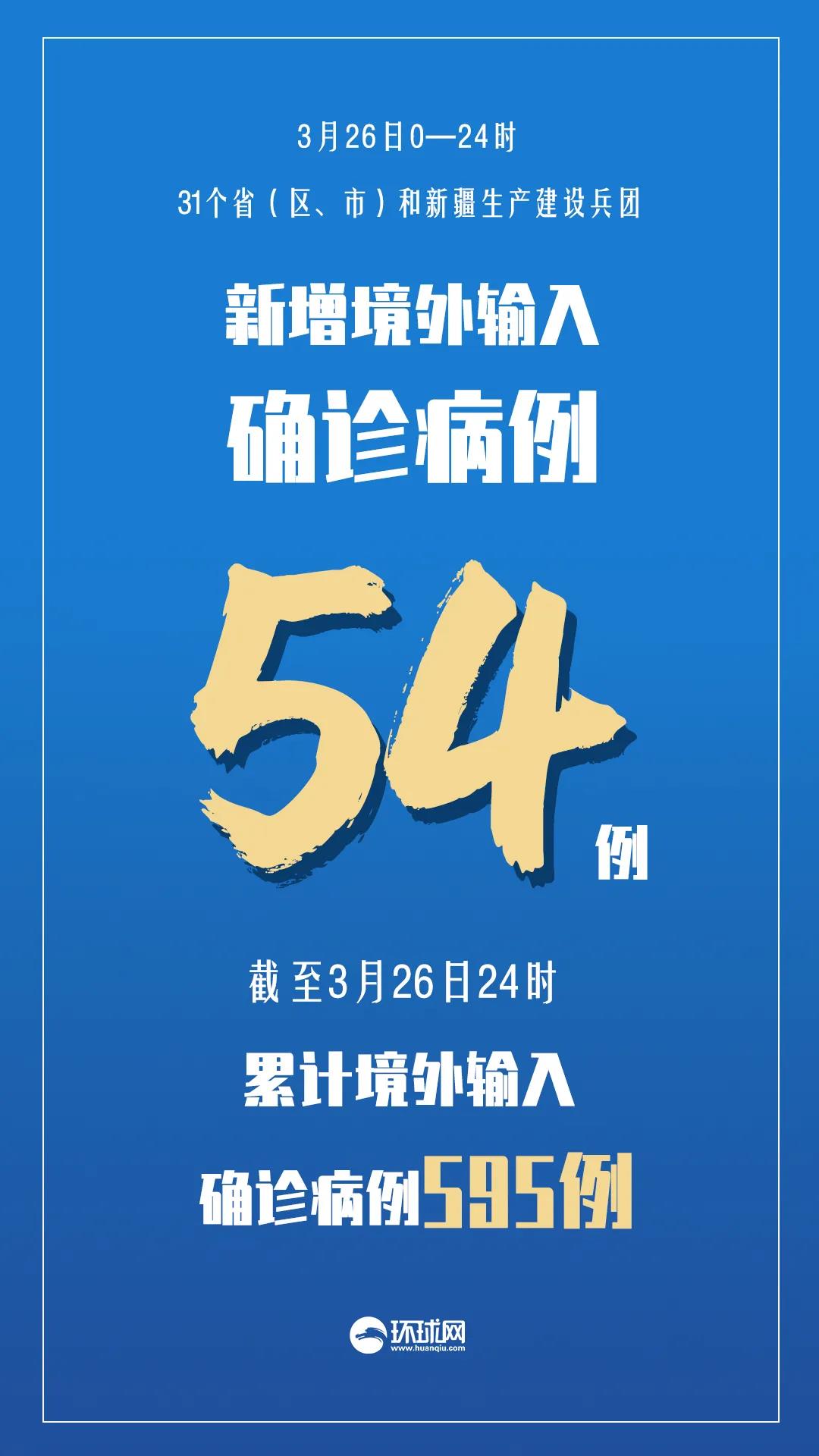 「上海新增本土确诊6例、无症状55例」〃上海新增5本地确诊