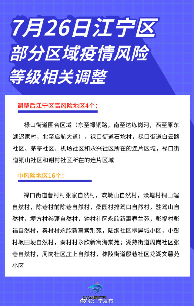 上海新增4个高中风险区〃上海新增4个中风险地区-第2张图片