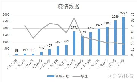 “上海疫情最新动态” 上海疫情最新动态实时更新？
