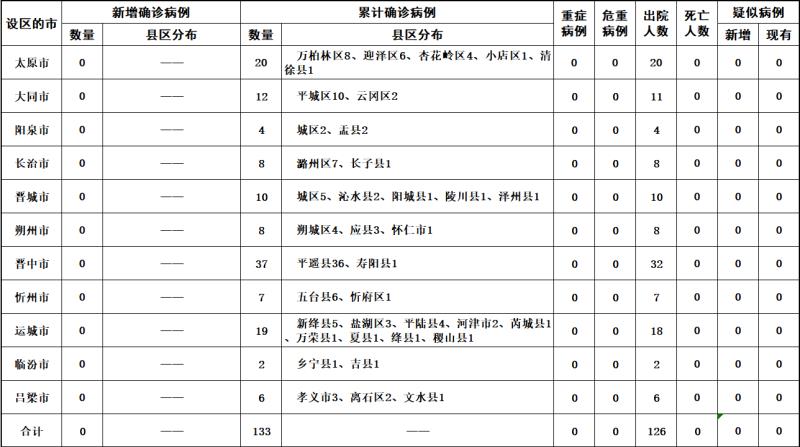 上海累计确诊病例︰(上海累计确诊病例多少)-第2张图片
