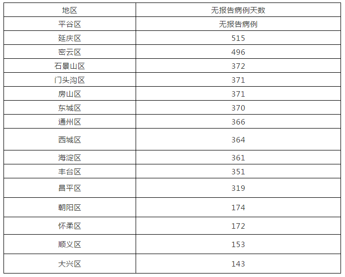 “广东新增本土确诊21例、无症状感染者7例” 广东新增本土确诊病例7例,另有2例无症状感染者转确诊？-第2张图片