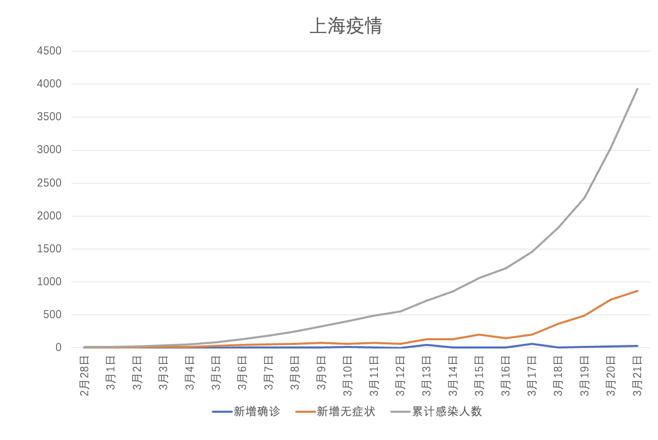 “广东新增本土确诊21例、无症状感染者7例” 广东新增本土确诊病例7例,另有2例无症状感染者转确诊？-第3张图片