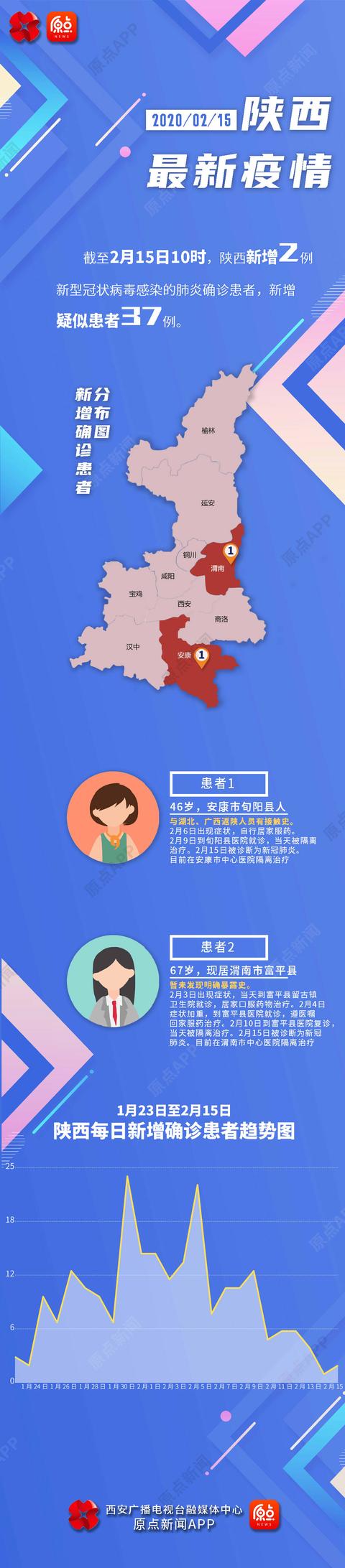 陕西疫情最新消息今天公布-陕西疫情最新消息今天50例-第2张图片