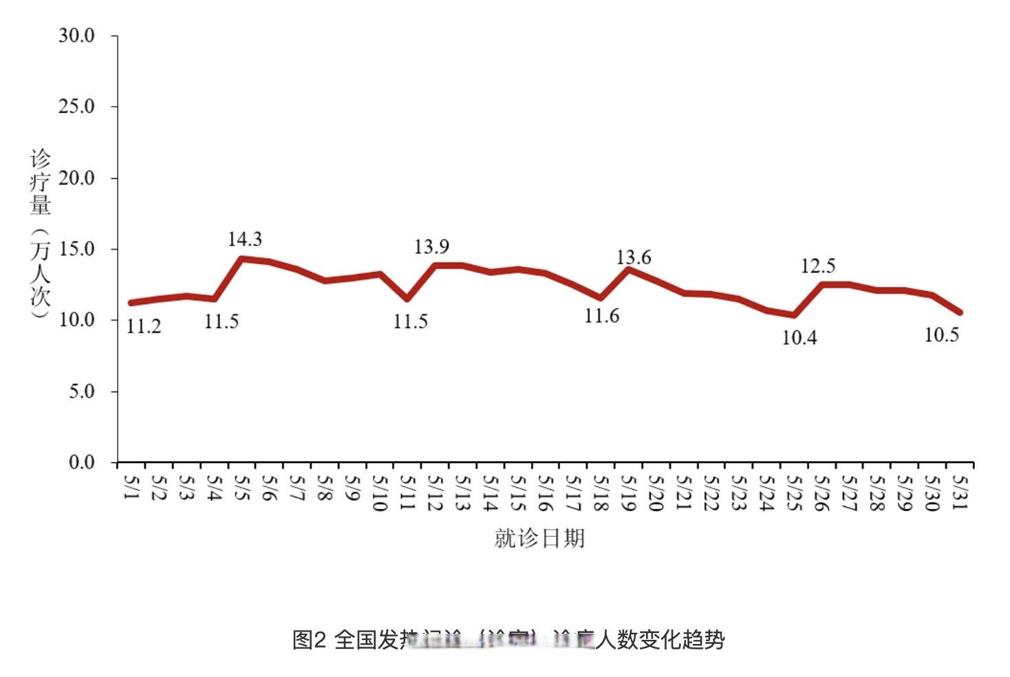 全球疫情最新确诊统计〃全球疫情最新确诊统计排名-第1张图片