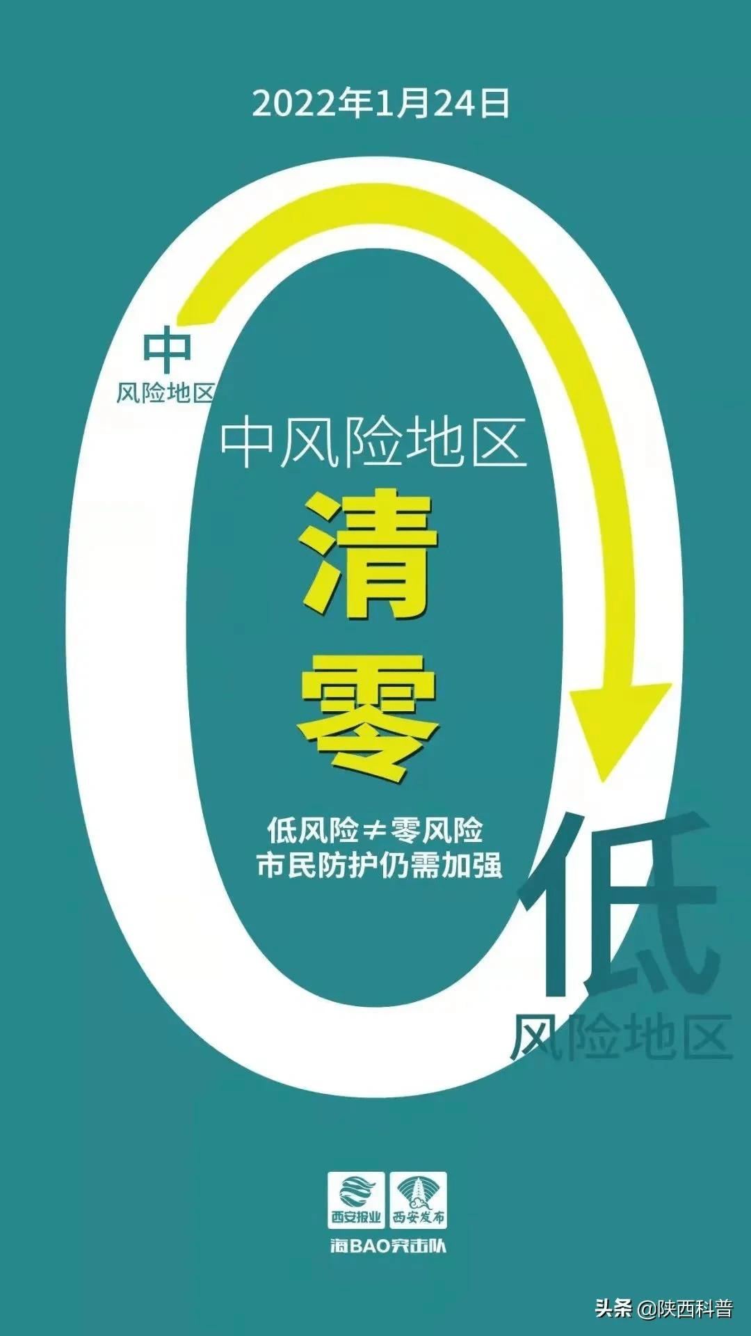 东莞多地调整为中风险地区〃东莞中风险地区清零-第2张图片