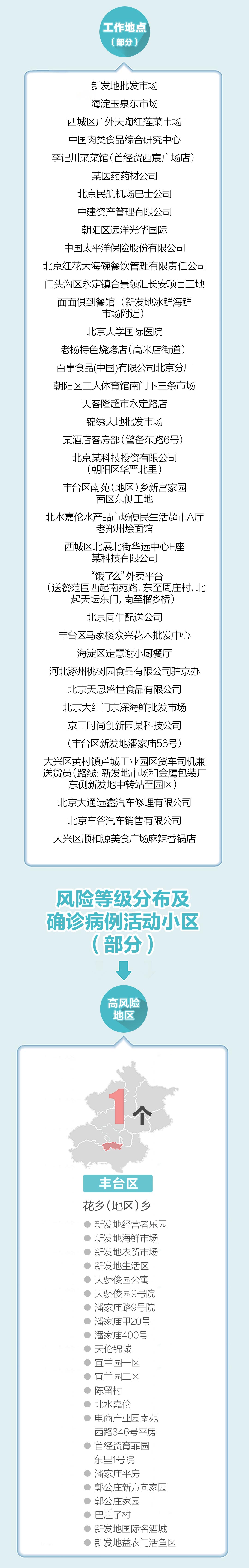 全国累计治愈出院人数-全国新增治愈出院病例超3000例-第2张图片