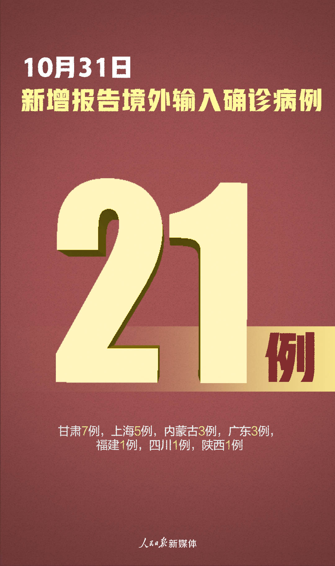 【重庆昨日新增本土确诊3例/重庆昨日新增1例】-第2张图片