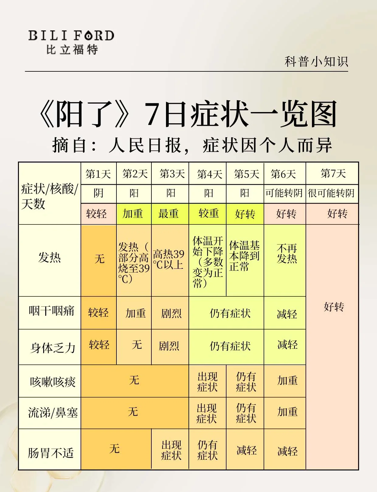 辽宁新增本土无症状52例,辽宁新增本土2例无症状感染6例-第2张图片