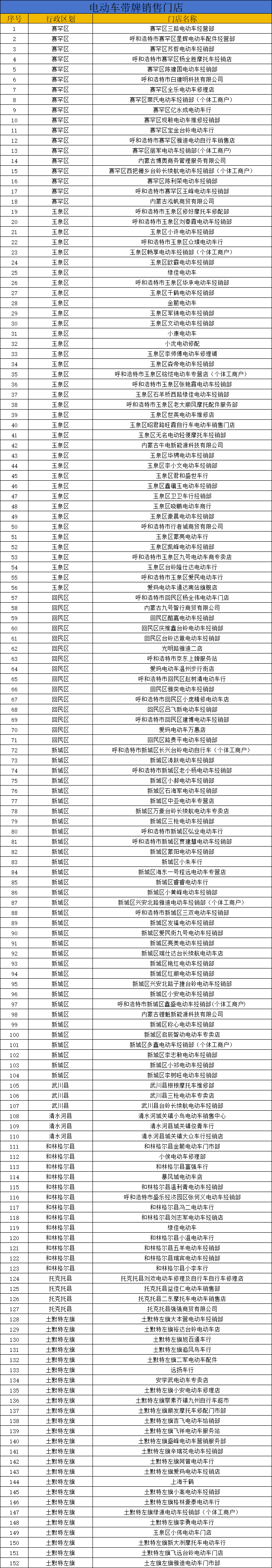 呼和浩特市最新疫情信息.呼和浩特市发布最新疫情-第1张图片