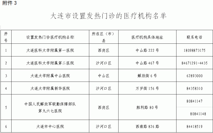 上海:7天内无核酸记录不再赋黄码-上海7天核酸检测呈阴性的健康证明-第2张图片