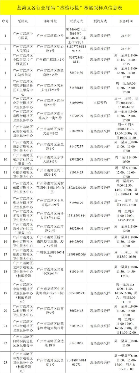 上海:7天内无核酸记录不再赋黄码-上海7天核酸检测呈阴性的健康证明-第1张图片