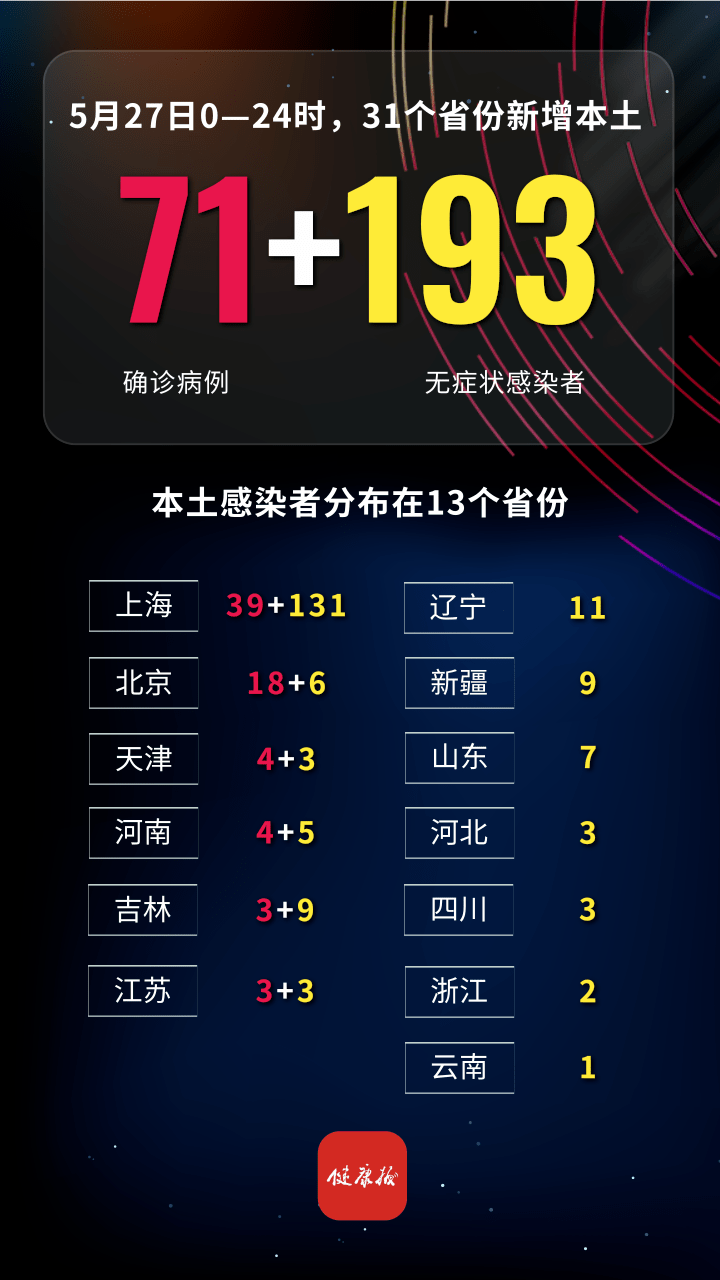 31省新增本土确诊80例︰(31省新增本土确诊最新数据)-第1张图片