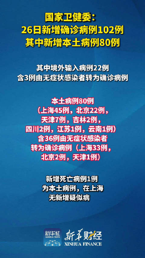 31省新增本土确诊80例︰(31省新增本土确诊最新数据)-第3张图片