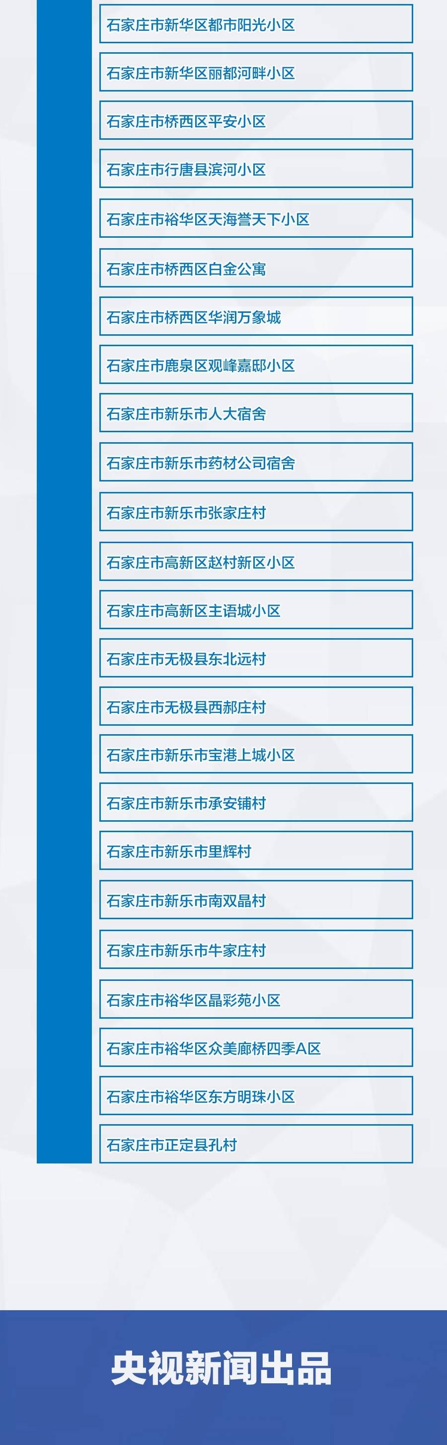 北京新增5个中风险地区.北京新增一处疫情中风险地区-第1张图片